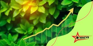 Green bonds and their financial returns: a deep dive