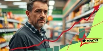 US inflation